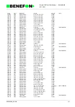 Preview for 92 page of Benefon DELTA TDP-40-TN2 Service Manual