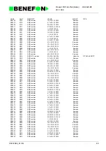 Preview for 94 page of Benefon DELTA TDP-40-TN2 Service Manual