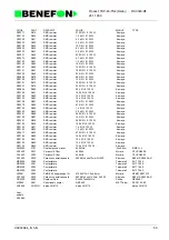 Preview for 95 page of Benefon DELTA TDP-40-TN2 Service Manual