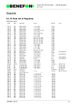 Preview for 99 page of Benefon DELTA TDP-40-TN2 Service Manual