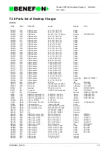 Preview for 121 page of Benefon DELTA TDP-40-TN2 Service Manual