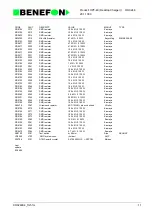 Preview for 122 page of Benefon DELTA TDP-40-TN2 Service Manual