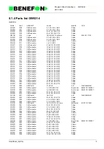 Preview for 134 page of Benefon DELTA TDP-40-TN2 Service Manual