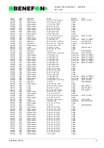 Preview for 135 page of Benefon DELTA TDP-40-TN2 Service Manual