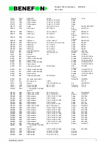 Preview for 136 page of Benefon DELTA TDP-40-TN2 Service Manual