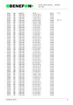 Preview for 137 page of Benefon DELTA TDP-40-TN2 Service Manual