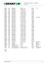 Preview for 138 page of Benefon DELTA TDP-40-TN2 Service Manual