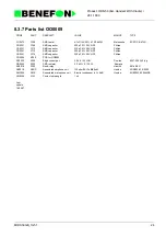 Preview for 153 page of Benefon DELTA TDP-40-TN2 Service Manual