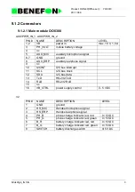 Preview for 160 page of Benefon DELTA TDP-40-TN2 Service Manual