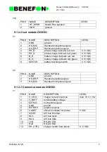 Preview for 162 page of Benefon DELTA TDP-40-TN2 Service Manual