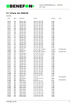 Preview for 166 page of Benefon DELTA TDP-40-TN2 Service Manual