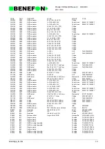 Preview for 167 page of Benefon DELTA TDP-40-TN2 Service Manual