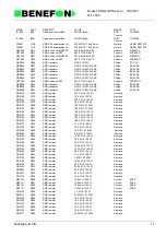 Preview for 168 page of Benefon DELTA TDP-40-TN2 Service Manual