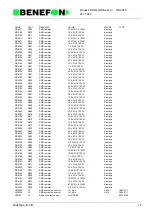 Preview for 169 page of Benefon DELTA TDP-40-TN2 Service Manual