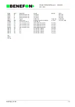 Preview for 170 page of Benefon DELTA TDP-40-TN2 Service Manual