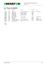 Preview for 183 page of Benefon DELTA TDP-40-TN2 Service Manual