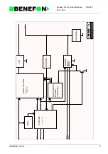 Preview for 194 page of Benefon DELTA TDP-40-TN2 Service Manual