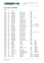 Preview for 195 page of Benefon DELTA TDP-40-TN2 Service Manual