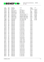 Preview for 196 page of Benefon DELTA TDP-40-TN2 Service Manual