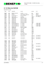 Предварительный просмотр 51 страницы Benefon SPICA TDP-60-HN Service Manual