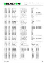 Предварительный просмотр 52 страницы Benefon SPICA TDP-60-HN Service Manual