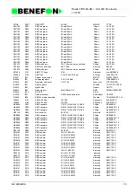 Предварительный просмотр 53 страницы Benefon SPICA TDP-60-HN Service Manual