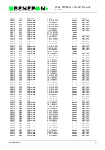 Предварительный просмотр 54 страницы Benefon SPICA TDP-60-HN Service Manual