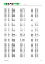 Предварительный просмотр 55 страницы Benefon SPICA TDP-60-HN Service Manual