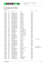 Предварительный просмотр 74 страницы Benefon SPICA TDP-60-HN Service Manual