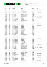 Предварительный просмотр 75 страницы Benefon SPICA TDP-60-HN Service Manual