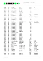 Предварительный просмотр 76 страницы Benefon SPICA TDP-60-HN Service Manual