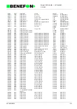 Предварительный просмотр 77 страницы Benefon SPICA TDP-60-HN Service Manual