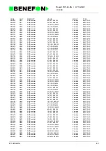 Предварительный просмотр 78 страницы Benefon SPICA TDP-60-HN Service Manual