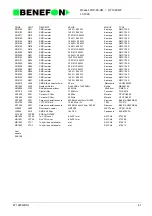 Предварительный просмотр 79 страницы Benefon SPICA TDP-60-HN Service Manual