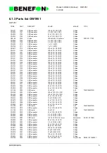 Предварительный просмотр 88 страницы Benefon SPICA TDP-60-HN Service Manual