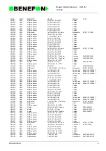 Предварительный просмотр 89 страницы Benefon SPICA TDP-60-HN Service Manual