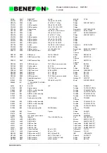 Предварительный просмотр 90 страницы Benefon SPICA TDP-60-HN Service Manual