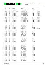 Предварительный просмотр 91 страницы Benefon SPICA TDP-60-HN Service Manual