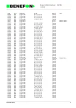 Предварительный просмотр 92 страницы Benefon SPICA TDP-60-HN Service Manual