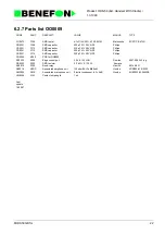 Предварительный просмотр 105 страницы Benefon SPICA TDP-60-HN Service Manual