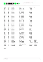 Предварительный просмотр 115 страницы Benefon SPICA TDP-60-HN Service Manual