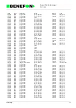 Предварительный просмотр 37 страницы Benefon TGP-65-EU iO Service Manual