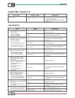 Preview for 560 page of Benelli 2009 TREK1130 Workshop Manual