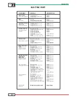 Preview for 568 page of Benelli 2009 TREK1130 Workshop Manual