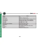 Preview for 232 page of Benelli BN302 Owner'S Manual