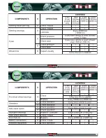 Preview for 31 page of Benelli Cafe 1130 Racer Use And Maintenance