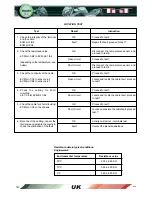 Preview for 310 page of Benelli TnT1130 Workshop Manual