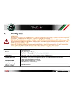 Preview for 35 page of Benelli Tre 1130 K Owner'S Manual