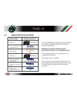 Preview for 74 page of Benelli Tre 1130 K Owner'S Manual