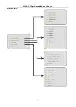 Preview for 21 page of Beneston SDI Camera Manual